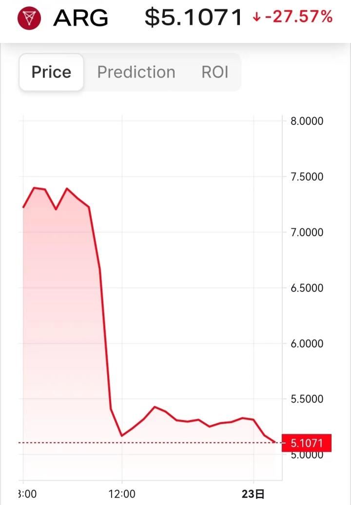 阿根廷输一场球 为何币跟着暴跌?