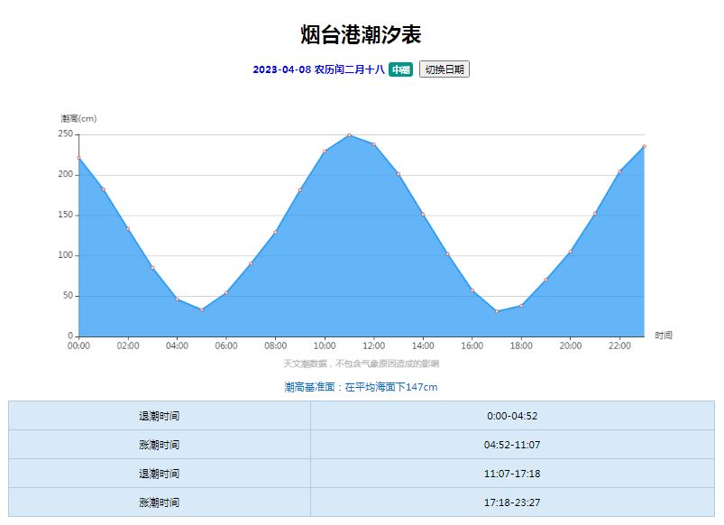 早安 烟台丨烟台市纪委监委通报!