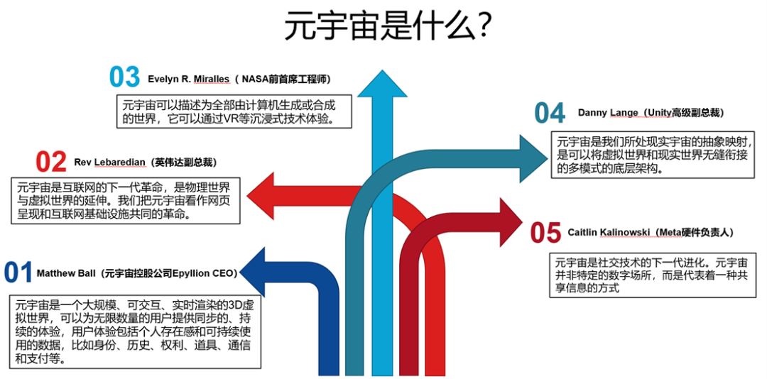 元宇宙距离爆发，还差一次崩盘